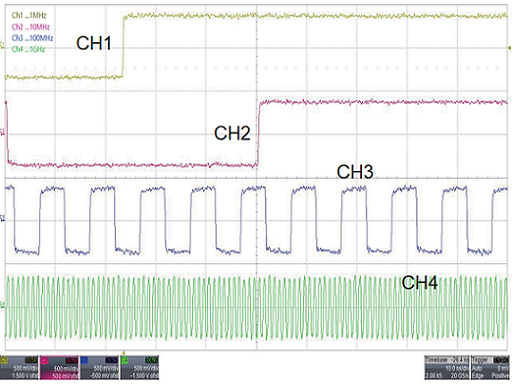 Low J\jitter clock waveform